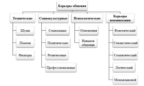 Роль пространственной принадлежности в общении с соседями