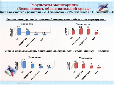 Роль профессионалов в обеспечении качественного питания