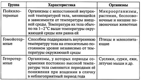Роль процессора в тепловом балансе