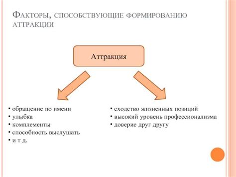 Роль психологии в восстанавления аттракции к интимности