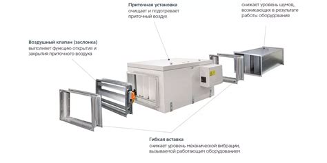 Роль регулятора пропускной способности воздуха в системе обеспечения свежим воздухом