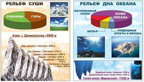 Роль рельефа в методах и техниках исследования: археологические аспекты