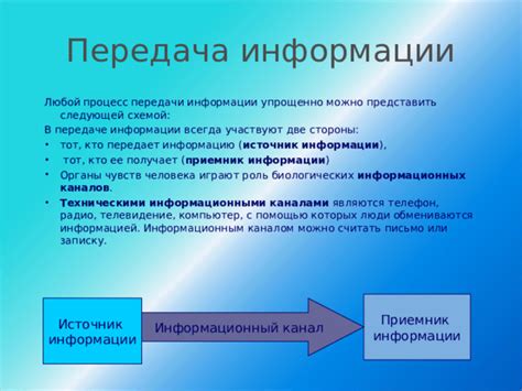 Роль рисунка в передаче информации