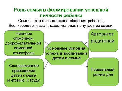 Роль семейного окружения в формировании индивидуальности