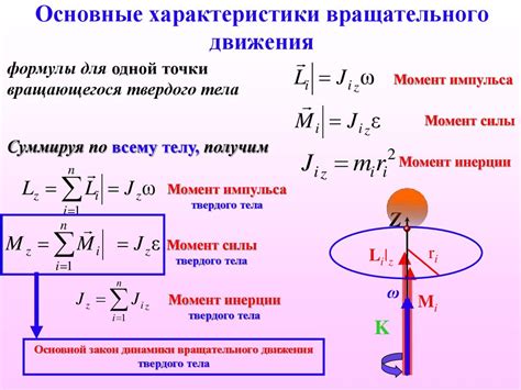 Роль силы сопротивления неподвижности в ограничении движения твердого тела