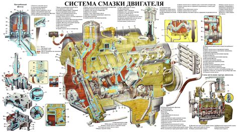 Роль системы охлаждения и смазки в автомобиле