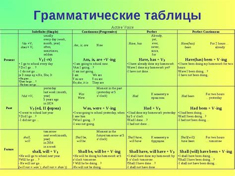 Роль сложного предиката в формировании временных форм глагола