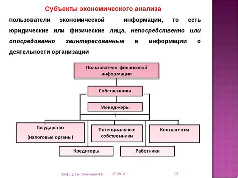 Роль специалиста в управлении финансами организации