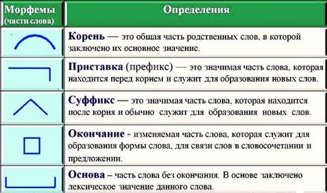 Роль специального символа в изменении значения основной части слова