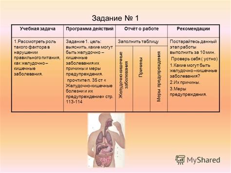 Роль специфических желудочно-кишечных симптомов в процессе выявления сердечной недостаточности