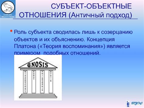 Роль субъекта