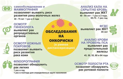 Роль теломеров в защите от онкологических заболеваний