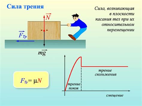 Роль трения и деформаций при потере энергии во время столкновений