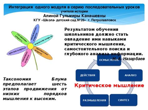 Роль уроков размышления в формировании критического восприятия информации