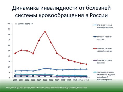 Роль фасоли в снижении вероятности возникновения сердечно-сосудистых заболеваний