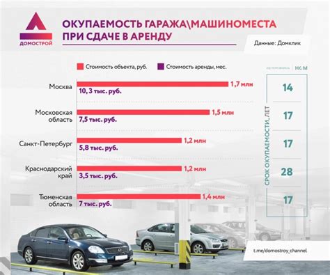Роль финансовых аспектов при приобретении машиноместа