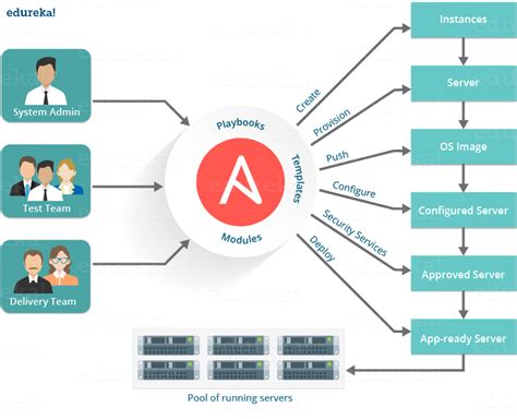 Роль хендлера в Ansible