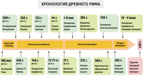 Роль хронологии при регистрации официальных обязательств