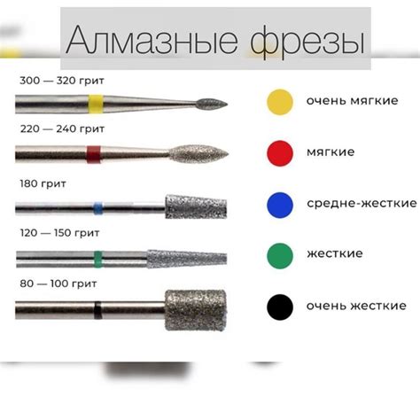 Роль цветов на фрезах
