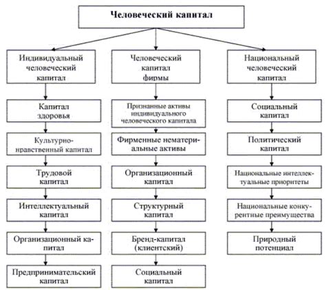 Роль человеческого капитала