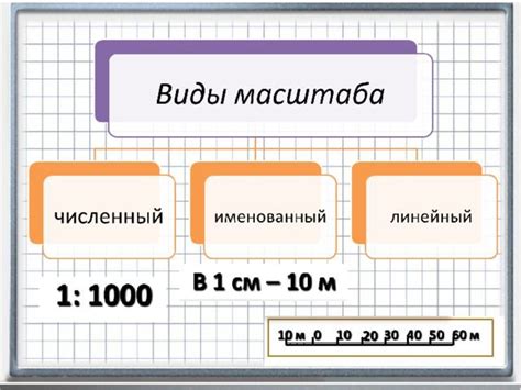 Роль численного масштаба в измерениях: основные принципы и практическое значение