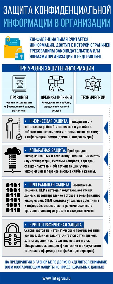 Роль шифрования в защите конфиденциальной информации в банковской сфере