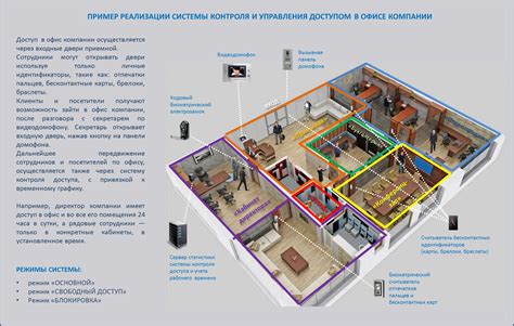 Роль электронной системы контроля доступа в обеспечении безопасности жилого дома