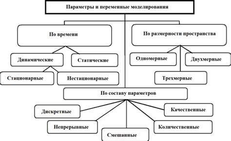 Роль элементов в производстве