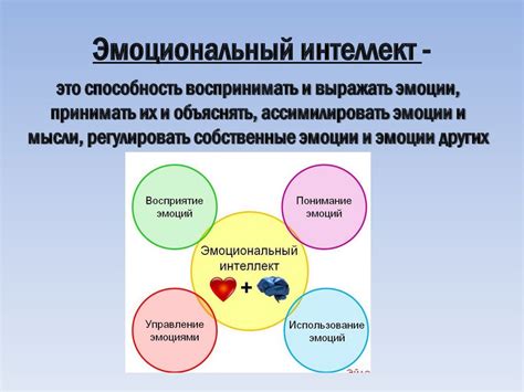 Роль эмоционального интеллекта
