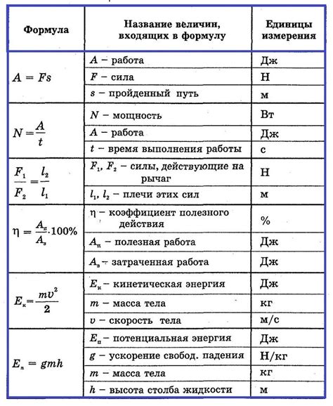 Роль энергии в физике: основные концепции и понятия