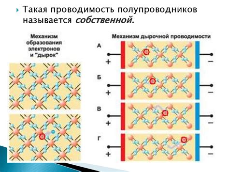 Роль эффекта допирования и его воздействие на электропроводность полупроводников