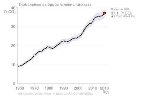 Роль CO2 в механизме заключенного тепла в атмосфере