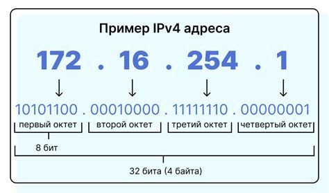Роль IP-адреса в определении местоположения пользователя
