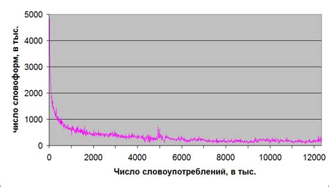 Рост автотранспортной зависимости