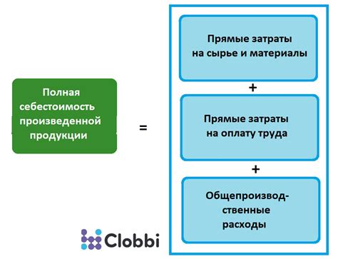 Рост издержек и себестоимости продукции