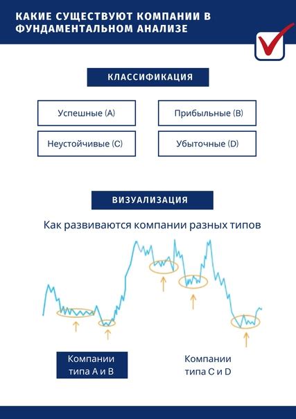 Рост инвестиционной доходности в долгосрочной перспективе