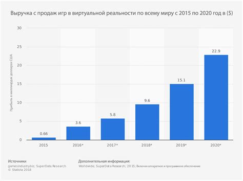 Рост популярности виртуальных игр