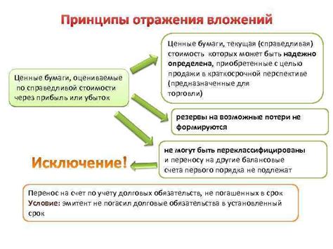 Рост стоимости ценных бумаг