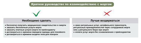 Руководство по взаимодействию с услугой с учетом демпинга