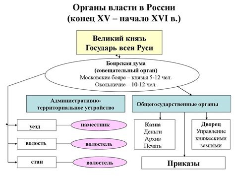 Руководящие начала формирования законодательства эпохи Николая 1