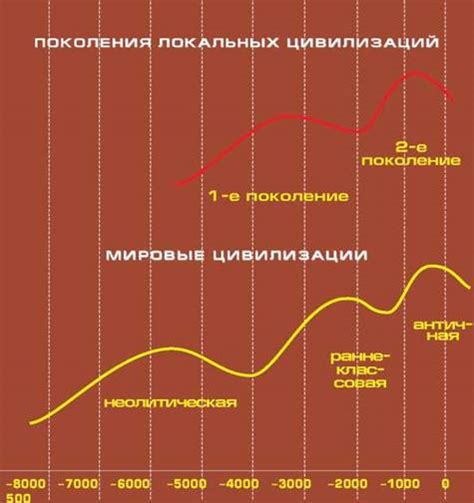 Русалки и исходные факторы образования газов: основные предпосылки и варианты возникновения