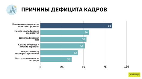 Ручное отменение ограничительной меры кадров в настройках игрового процесса