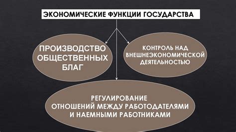 Рыночная экономика и госрегулирование