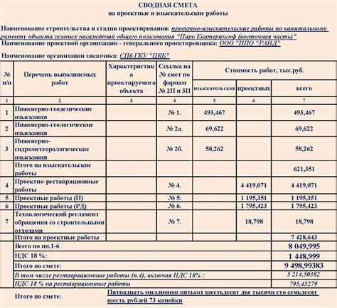 СРО на проектно-изыскательские работы: преимущества и недостатки