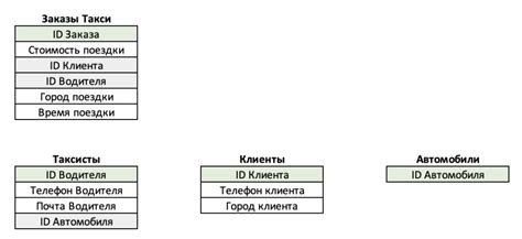 Сайты с базами данных захоронений