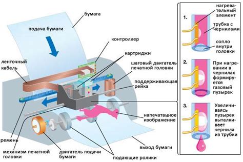 Самоклеящиеся материалы для струйного принтера