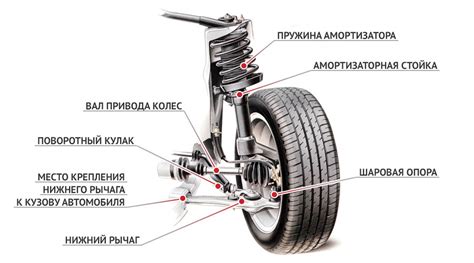 Самостоятельное обеспечение надежности крепления колеса