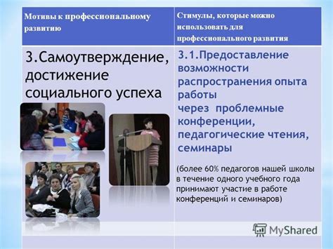 Самоутверждение и достижение успеха
