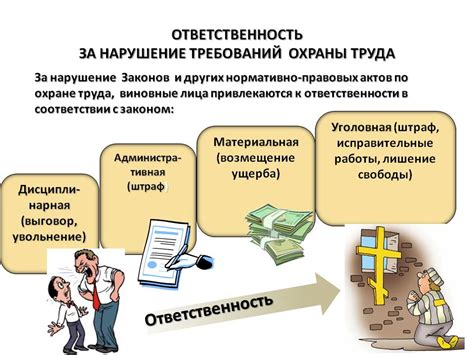 Санкции и ответственность за нарушение правил проведения работ в ночное время