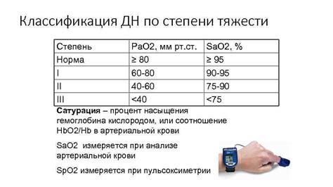 Сатурация крови как показатель воспаления легких